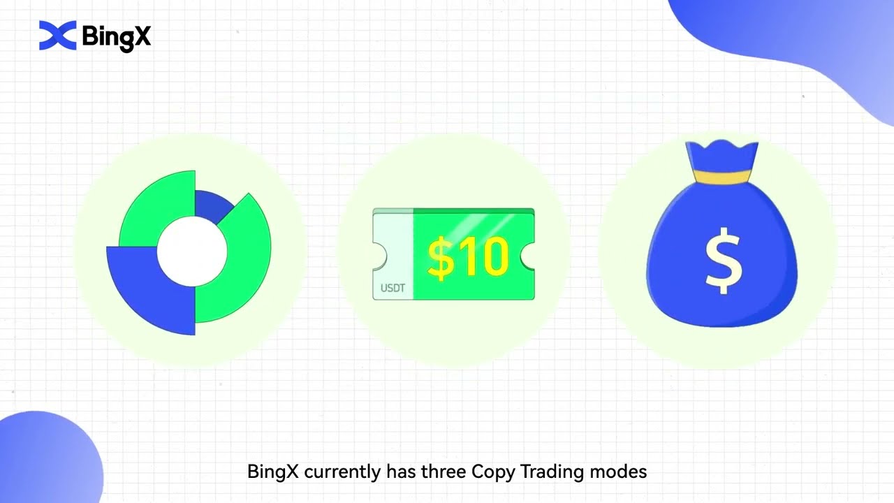 Bingx Copytrade Cách Giao Dịch Hiệu Quả Với Nền Tảng Copy Trading