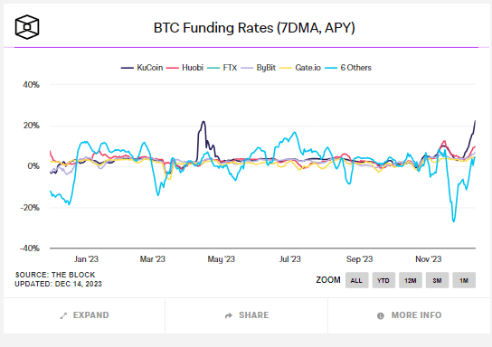 Chuyển Tiền Từ Kucoin Sang Binance Hướng Dẫn Chi Tiết