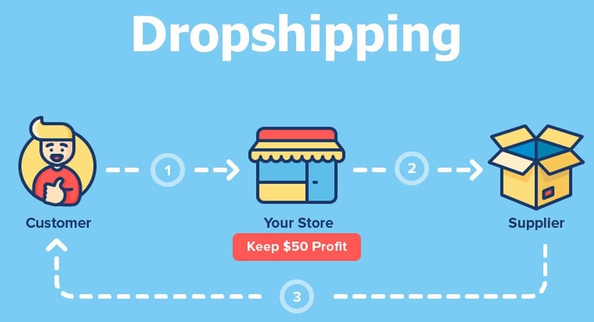 CJdropshipping - Dropshipping từ khắp thế giới đến toàn thế giới