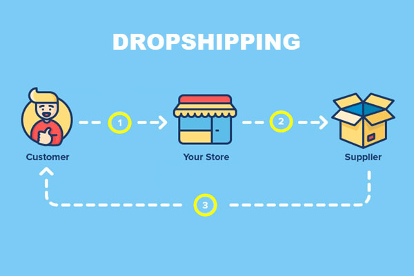 CJdropshipping - Dropshipping từ khắp thế giới đến toàn thế giới