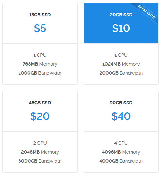 Đánh giá Vultr VPS Tùy chọn máy chủ riêng ảo tốt nhất