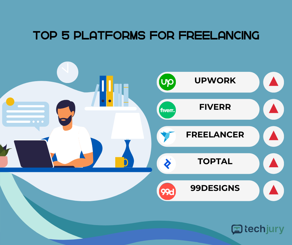 Freelancer là gì? - Tìm hiểu sự nghiệp và cơ hội cho freelancer ở Việt Nam