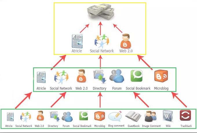 GSA Search Engine Ranker Công cụ Quan trọng cho Chiến dịch SEO của Bạn