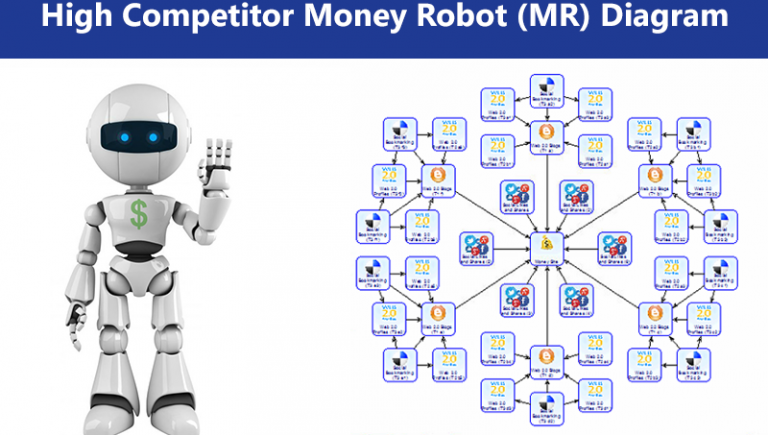 Money Robot Submitter Giải pháp tối ưu hóa SEO cho website của bạn