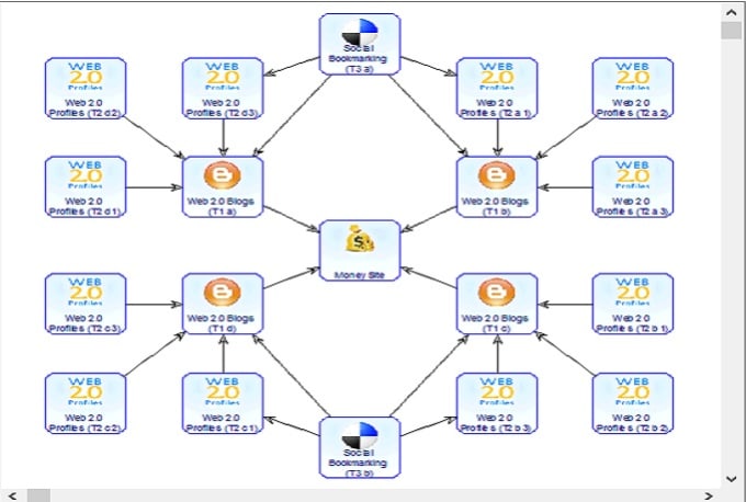 Money Robot Submitter - Phần mềm SEO của bạn