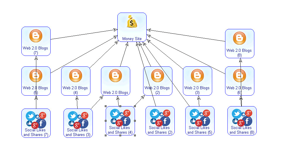 SEO Money Robot Kiếm Tiền Trên Mạng Với Công Cụ SEO