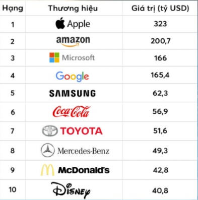 Tầm quan trọng của các thương hiệu toàn cầu (worldwide brands) trong ngành kinh tế hiện nay