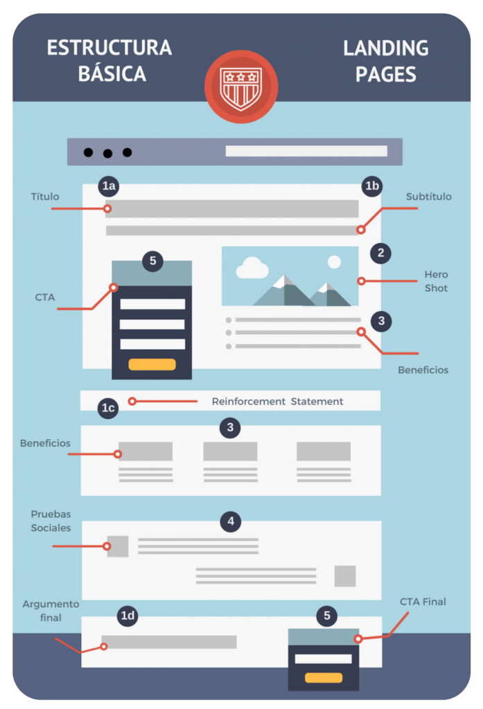 Thiết Kế Landing Page Đẹp Bí Quyết Tạo Ấn Tượng Với Khách Hàng