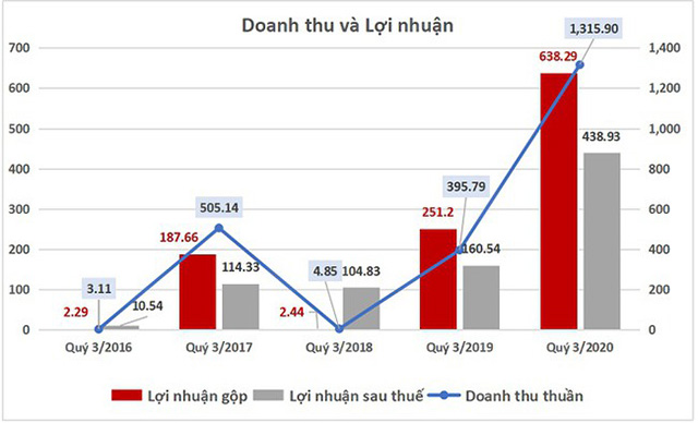 Thu hút khách hàng tiềm năng và tăng doanh số với Google Ads