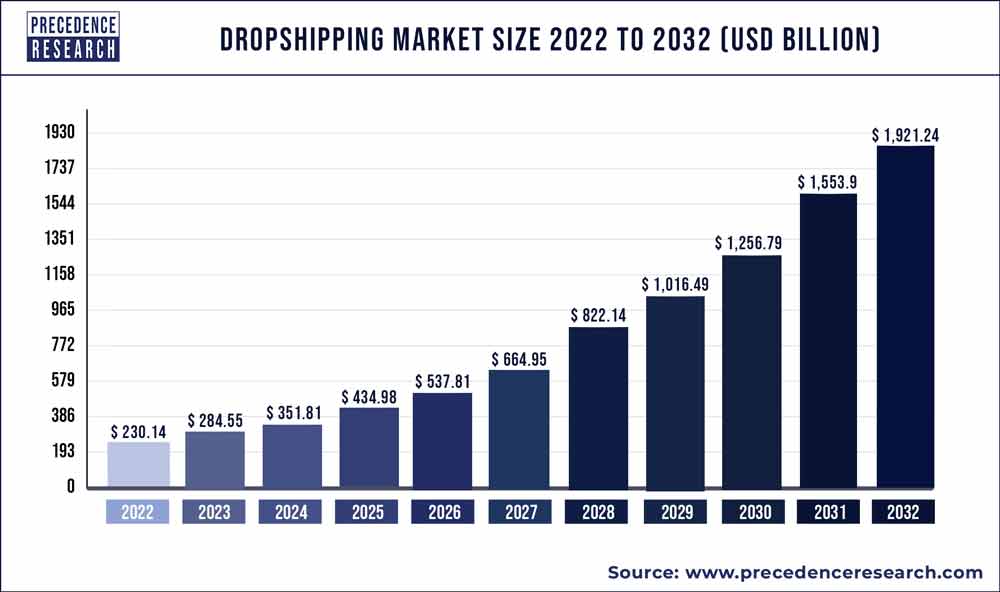 Tìm nhà cung cấp Dropshipping chất lượng cao Chiến lược hiệu quả cho doanh nghiệp trực tuyến